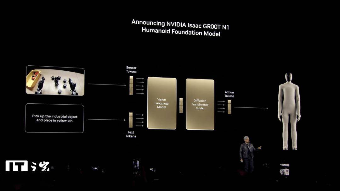 英伟达 GTC 大会亮点多，新芯片引领 AI 新浪潮！ 黄仁勋 GTC25 演讲：AI 时代的科技蓝图与诱惑