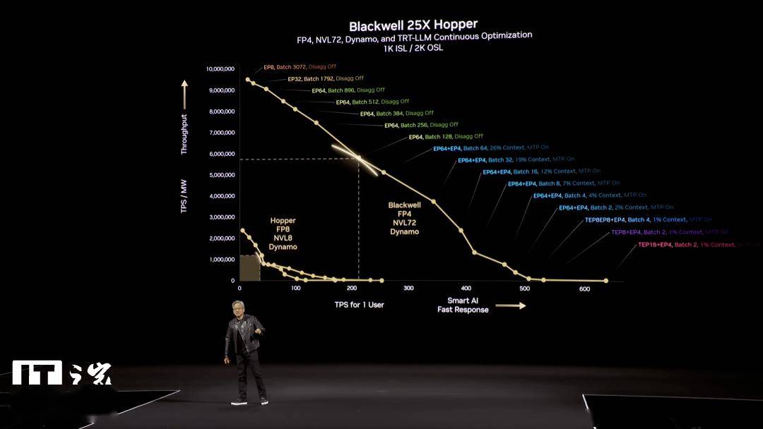 英伟达 GTC 大会亮点多，新芯片引领 AI 新浪潮！ 黄仁勋 GTC25 演讲：AI 时代的科技蓝图与诱惑