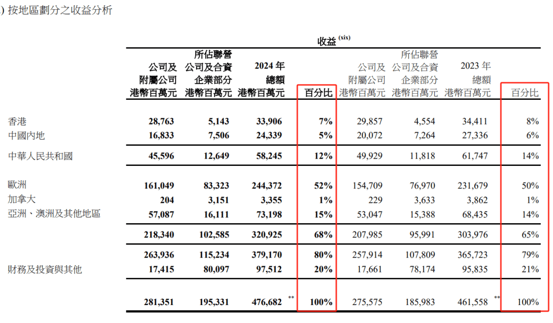 刚刚！李嘉诚，最新发布！