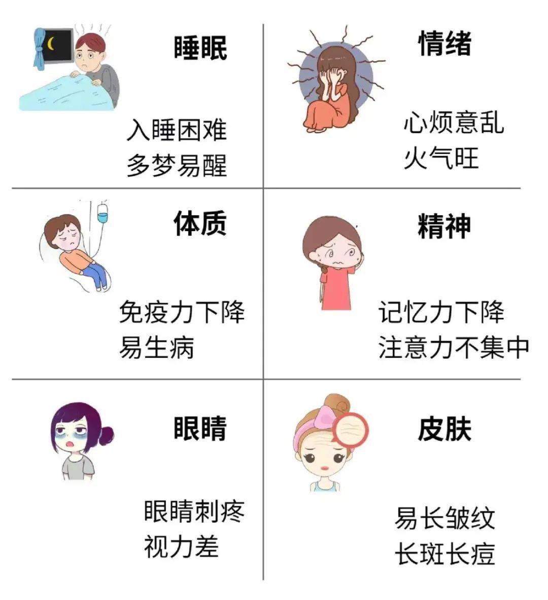 职场健康课睡眠篇(职场健康课20210411)