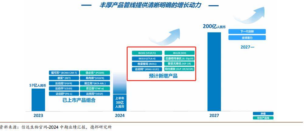 探秘信达生物：产品布局与业绩增长的秘密 剖析信达生物：国内市场筑基，海外拓展添翼