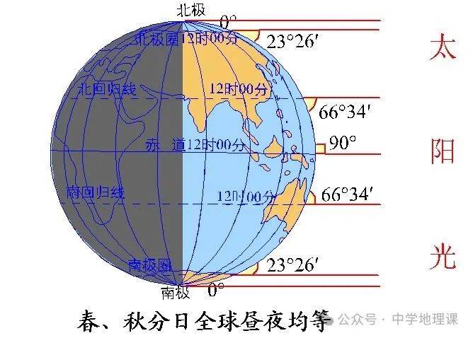 春分3.20会是常态吗?