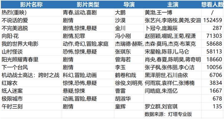 中小影片扎堆节日档，是明智之举吗？，好莱坞困境下，国内清明档电影何去何从？