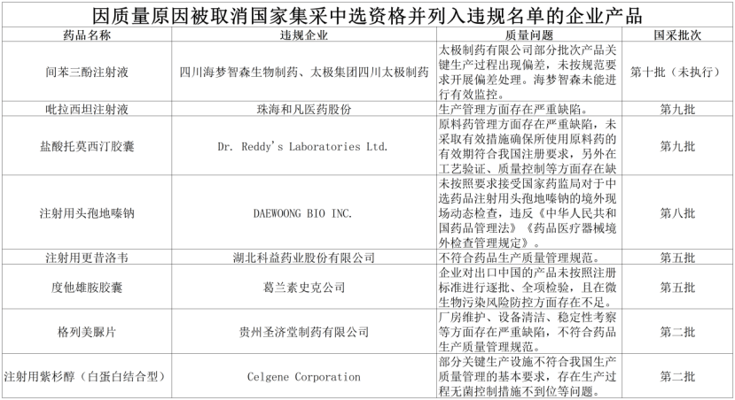 一年内11家企业被踢出国家集采