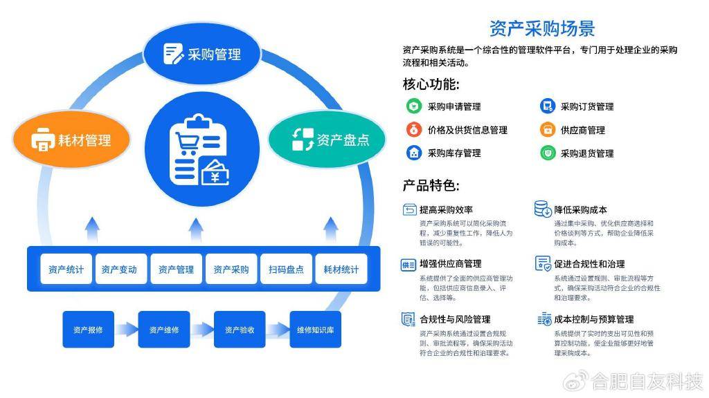如何有效地创建和管理学校网站资产？  第1张