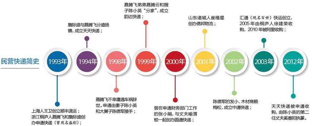 韵达危机：中国快递黄金时代落幕的信号？，快递内卷之下，谁能找到突围密码？