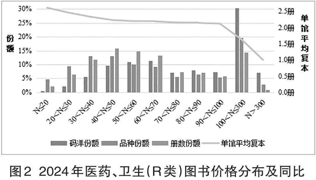 2024馆配市场新态势：码洋下降，热门题材多样