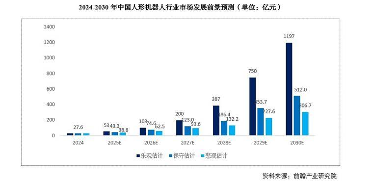 中国人形机器人行业规模预测，未来潜力几何？，从L2到L3，人形机器人的跨越挑战
