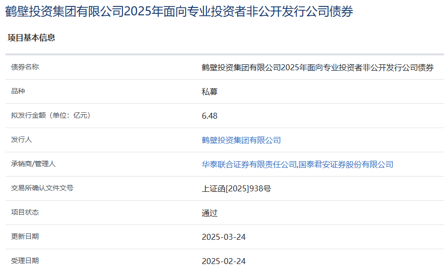 鹤壁投资集团拟发行6.48亿元公司债，获上交所通过