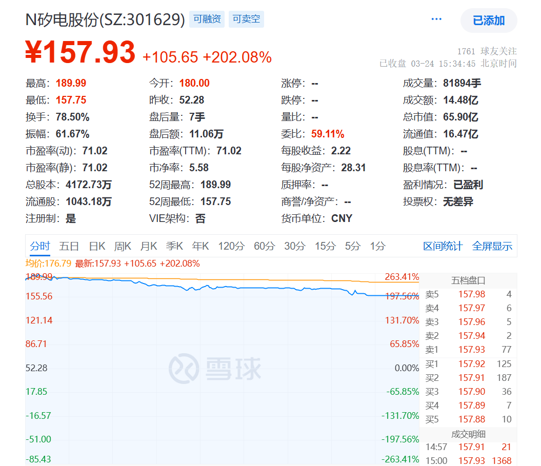 创业板股票龙头一览表(创业板股票龙头一览表最新)