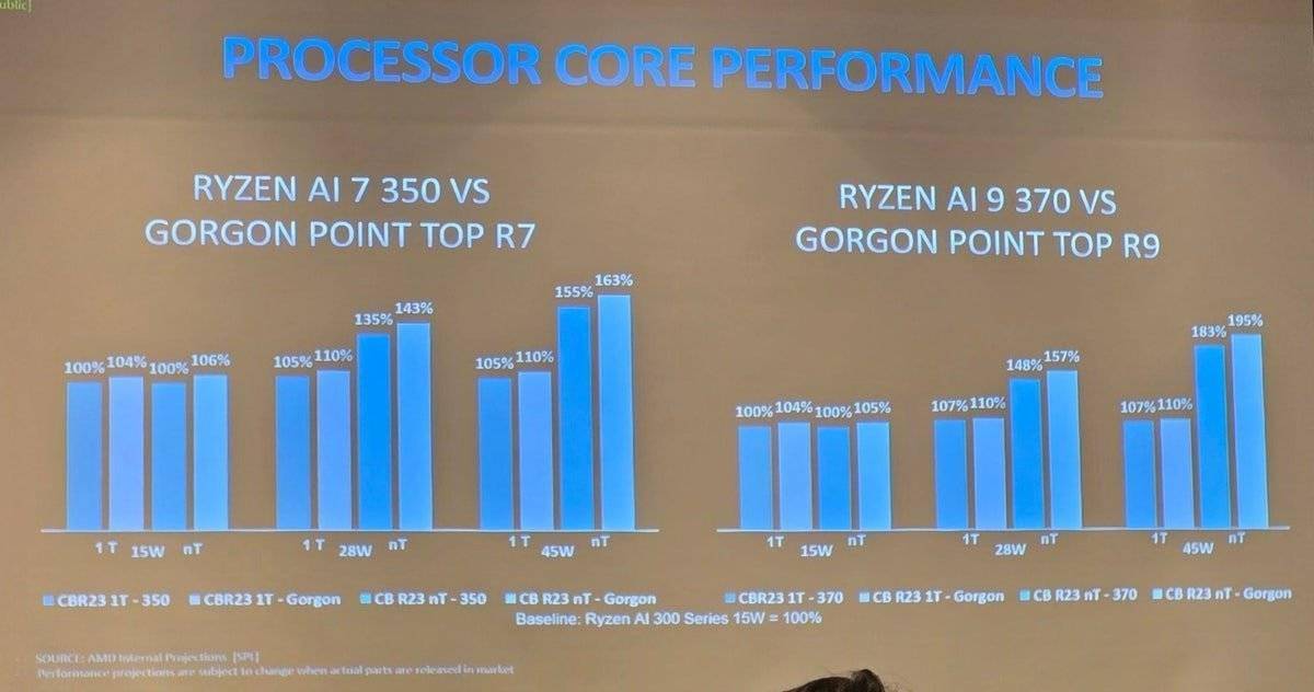 揭秘2026年AMD锐龙新品！“Gorgon Point”有何惊喜？ AMD“Gorgon Point”来袭，2026年电脑市场或迎变革