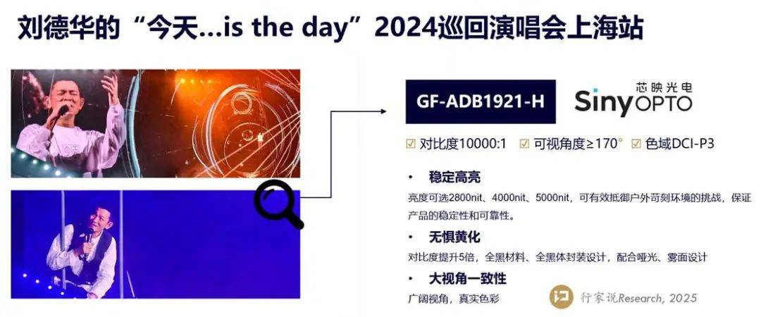 2025演唱会热度不减LED租赁屏产品如何跟进？(图4)