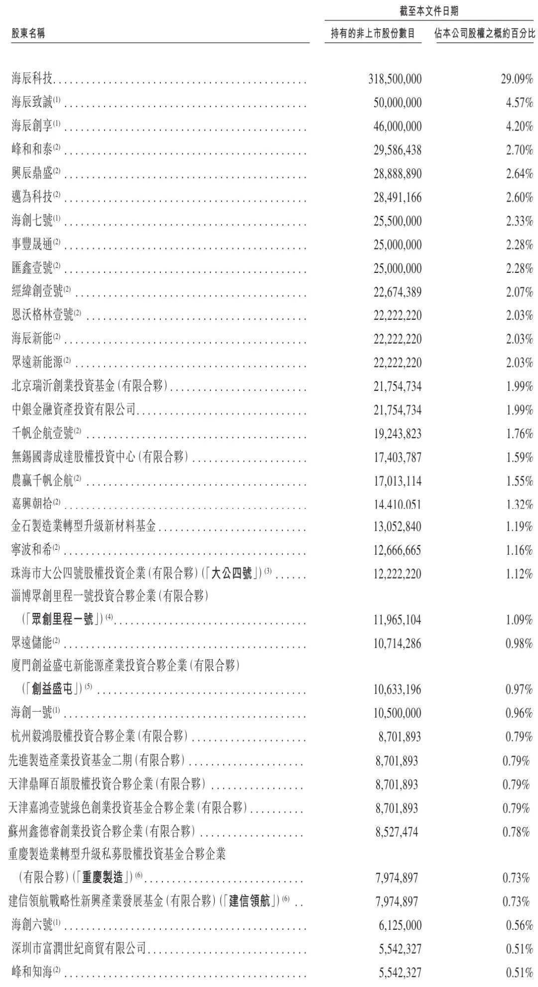 海辰储能2024年财报亮眼，各业务收入占比清晰 海辰储能营收利润双攀升，上市前景几何？