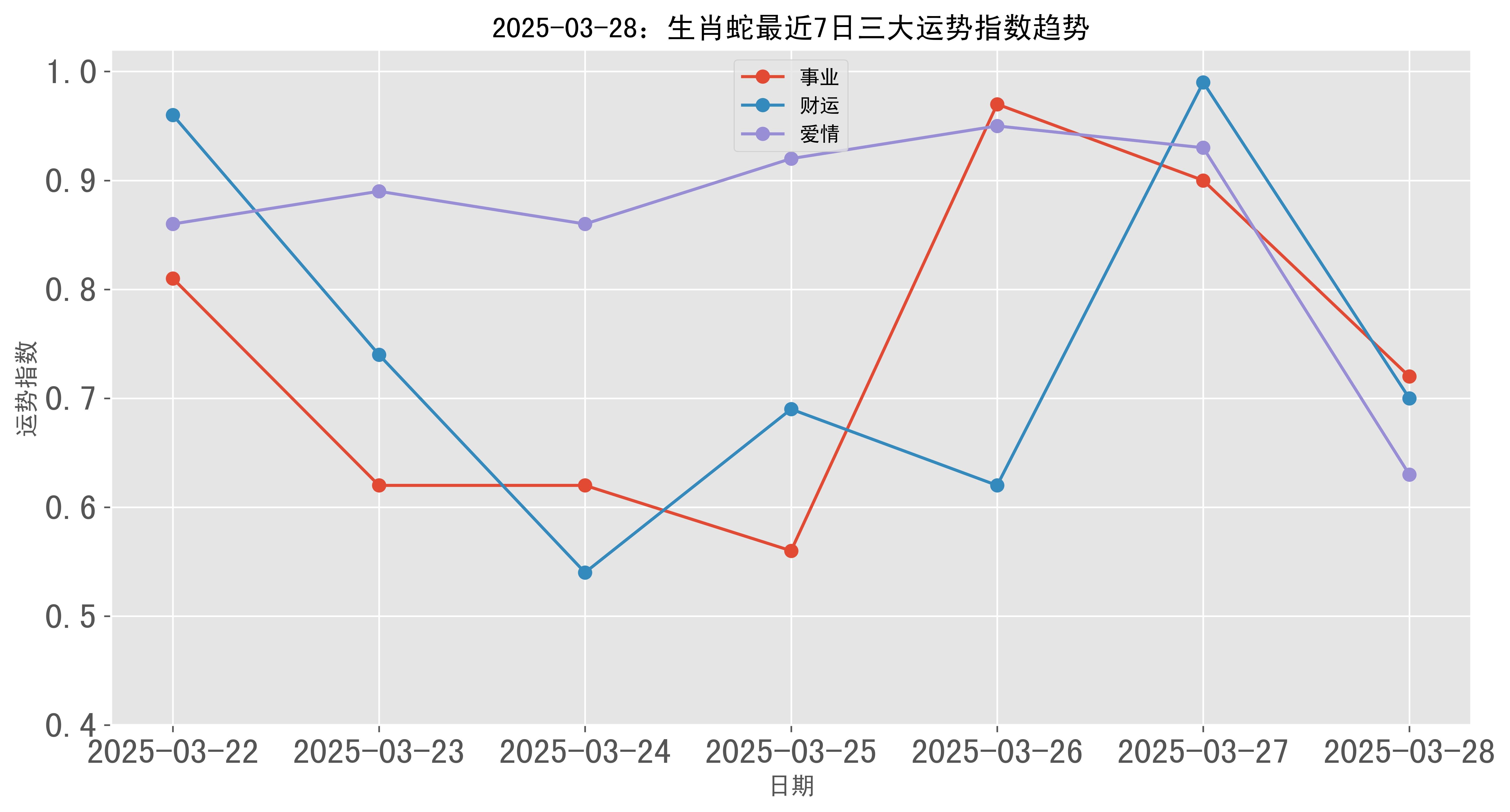 2025生肖运势指数查询(2021至2025年生肖)