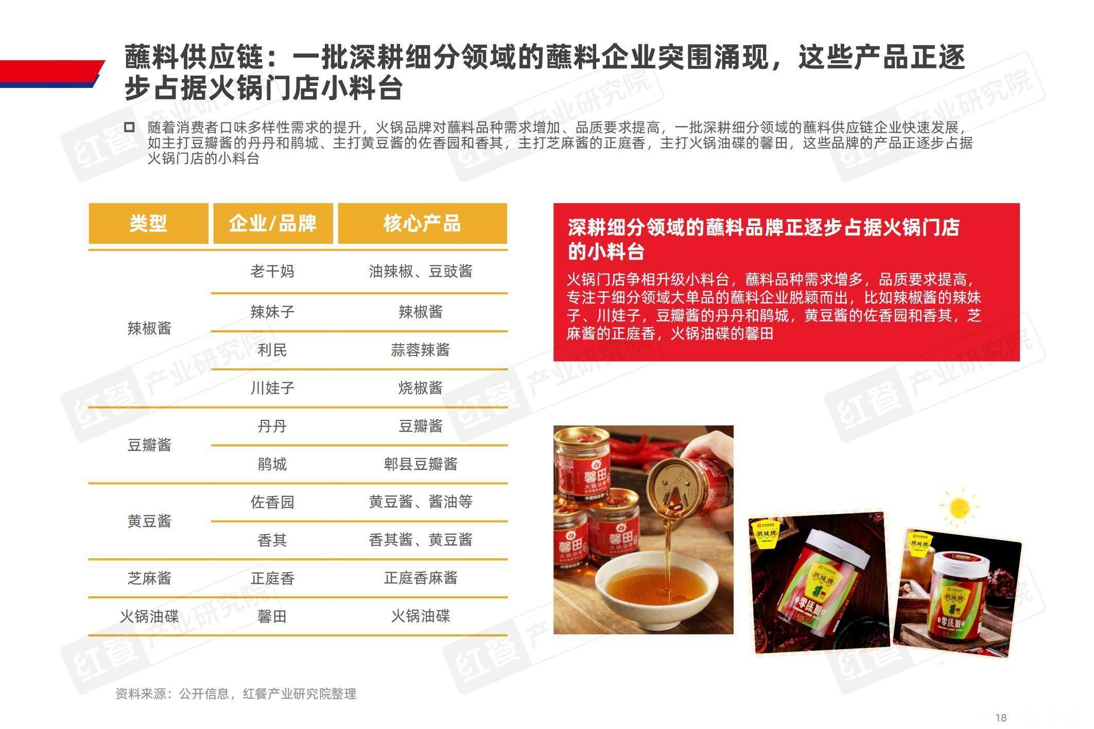 2025火锅行业：规模扩容下的变革与机遇