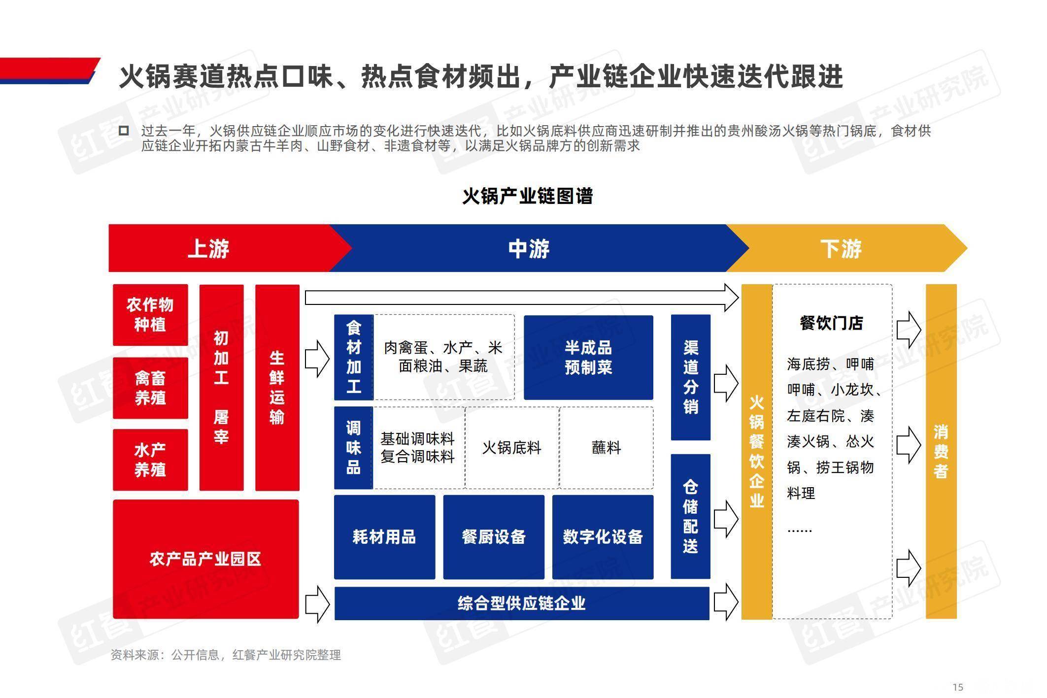 2025火锅行业：规模扩容下的变革与机遇