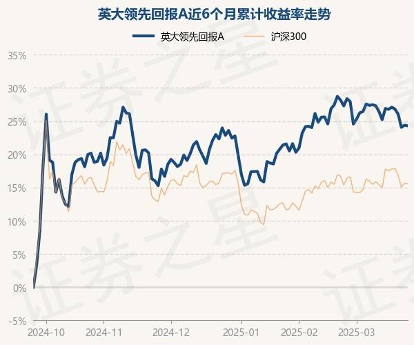 3月25日基金净值:英大领先回报A最新净值1.1443,跌0.08%_重仓股_单位净值_收益率