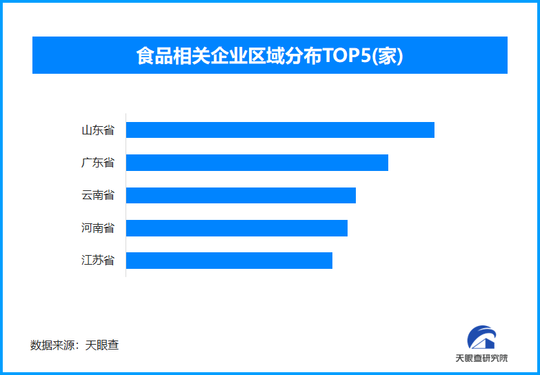 全程干货（我国食品标志）我国食品标签现状，食品标识新规出台 我国目前已有超过1584.3万家食品相关企业，食品，