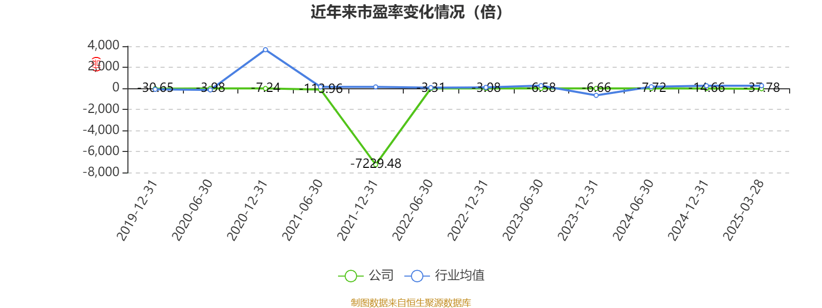 国投中鲁2024年净资产同比增长5.05%