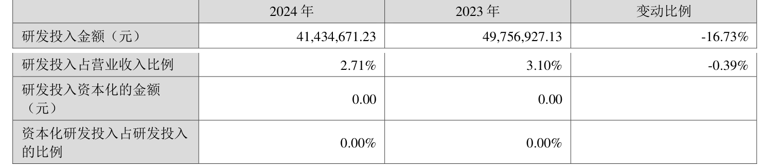 开小厂一年赚50万2024(开小厂一年赚50万算什么水平)
