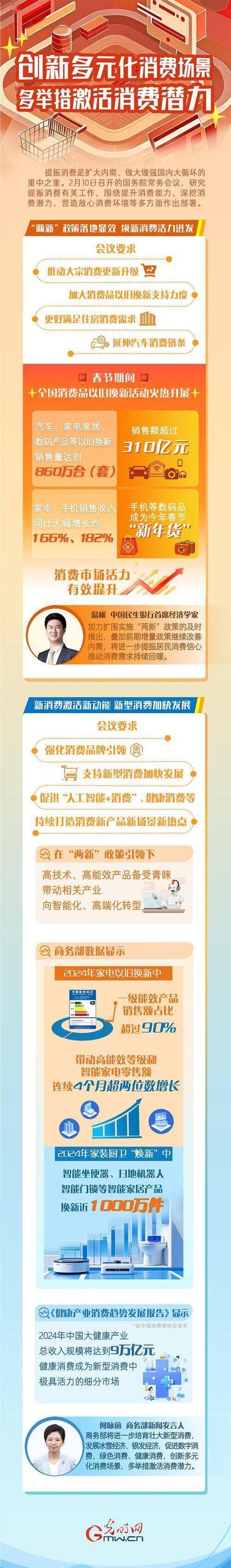 消费新举措：政策扶持、场景拓展等齐上阵！，消费新举措来袭，哪一项能戳中你的心？