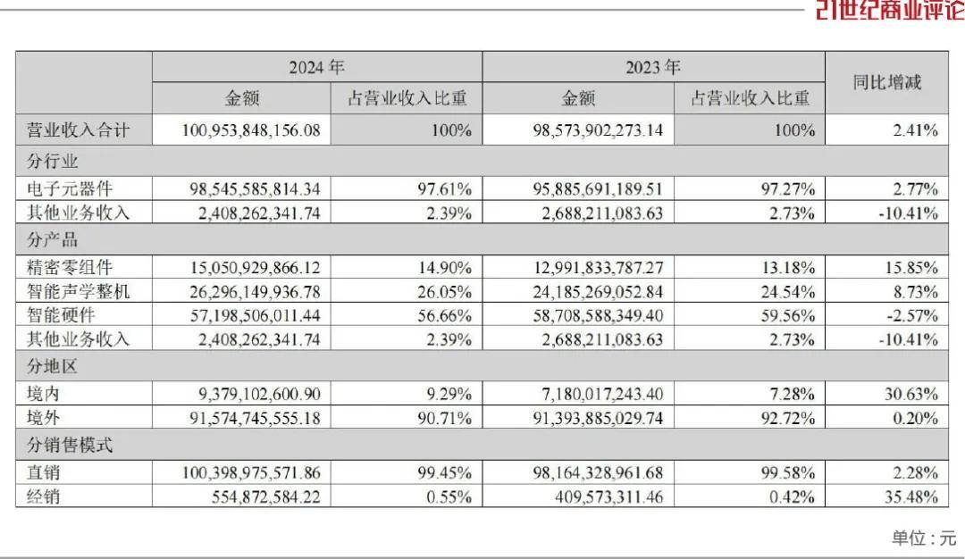 歌尔崛起：姜滨前瞻布局，VR/AR红利助力财富增长