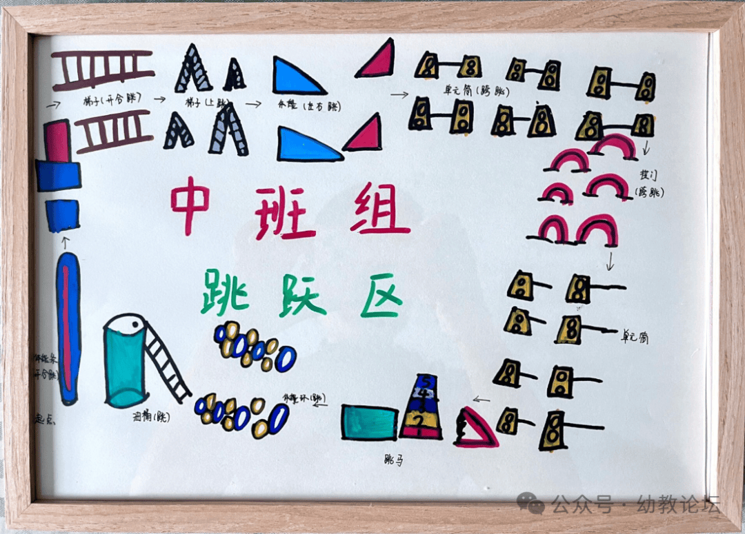 幼儿园幼儿体能训练计划(幼儿园幼儿体能锻炼活动计划)