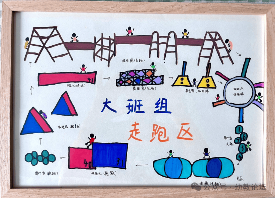 幼儿园体能大循环的活动流程参考