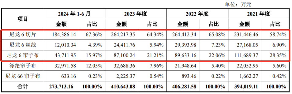 海阳科技闯“注册关”：利润剧烈波动、恒申集团的“多重身份”引发拷问