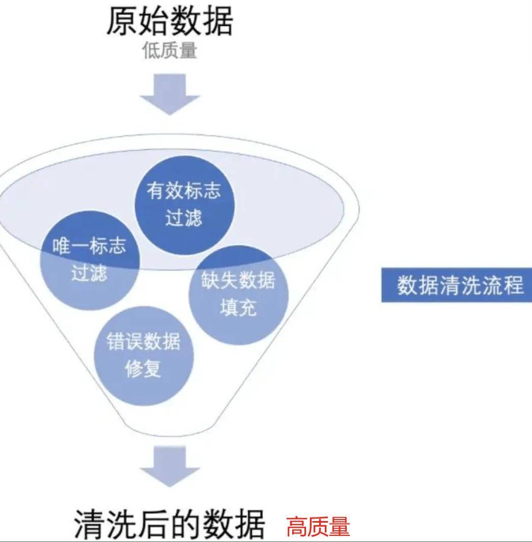 用deepseek三步骤搞定excel数据清洗,效率高到离谱