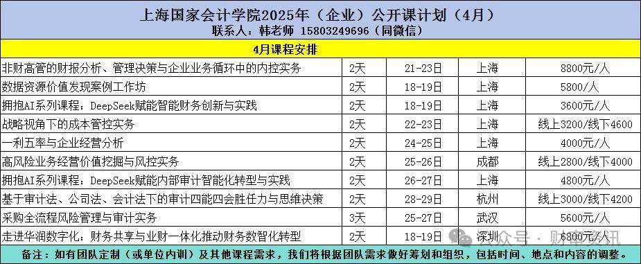 公司审计主要是查什么_审计查什么内容_企业审计风险点分析