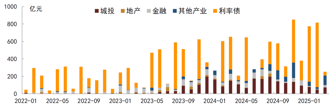 【中金固收·信用】202开云5年二季度境外债市场展望：美债曲线走平把握高息资产(图1)