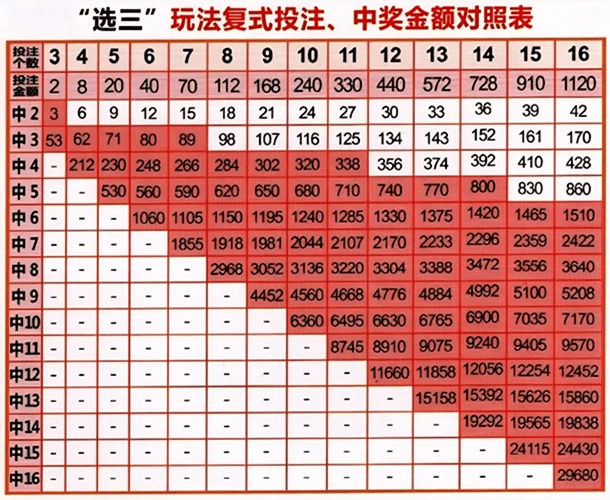 快乐8游戏"选三"玩法这样玩!