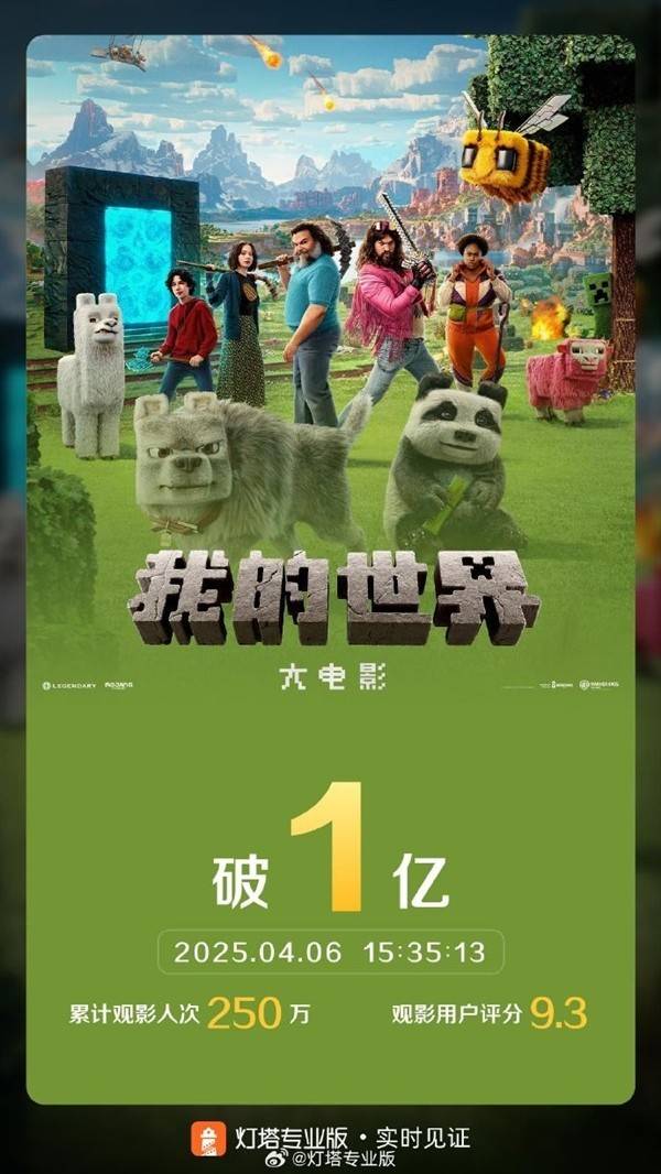 2025年清明档票房破3亿：我的世界大电影领跑