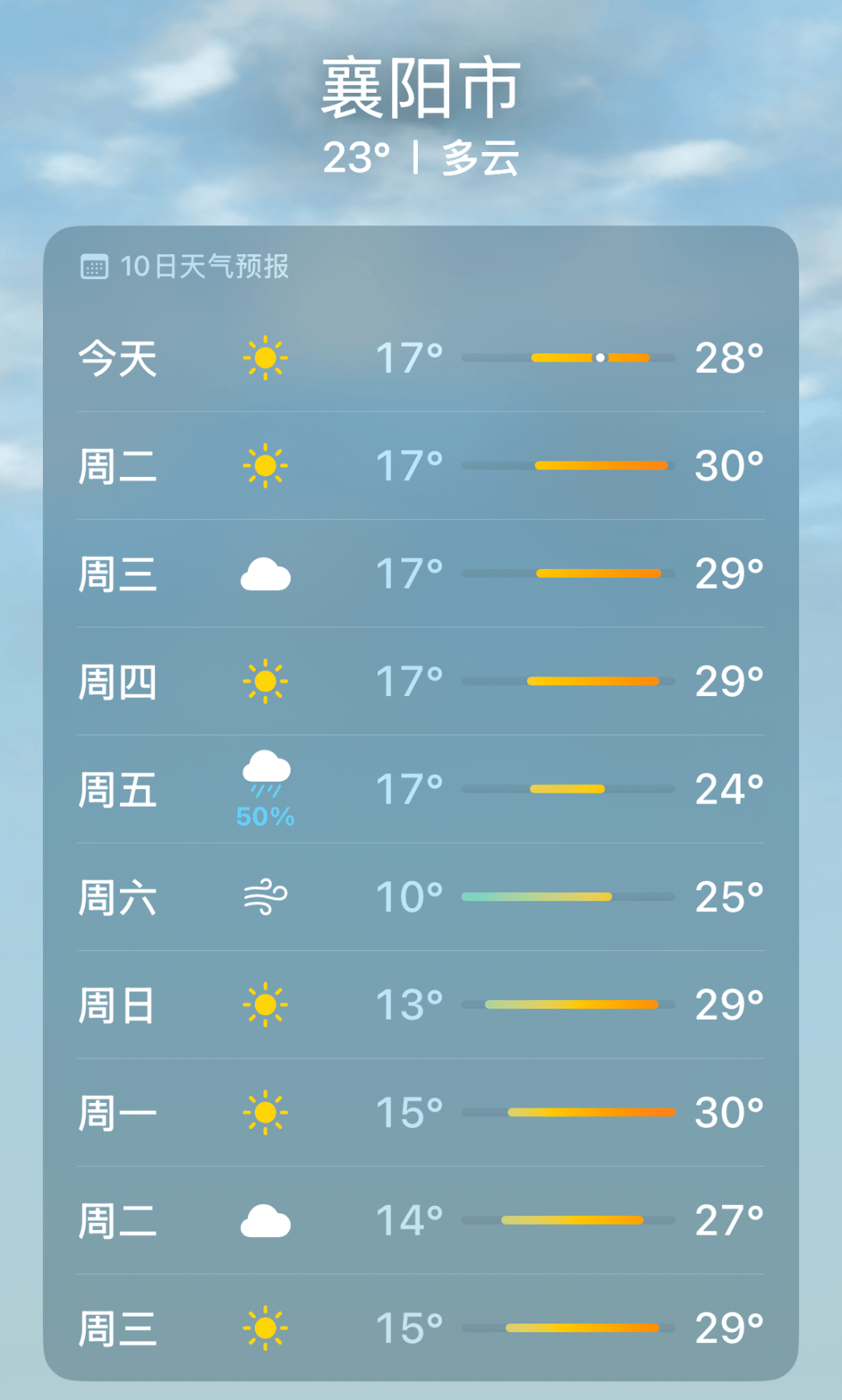 枣庄天气预报一周7天马上知