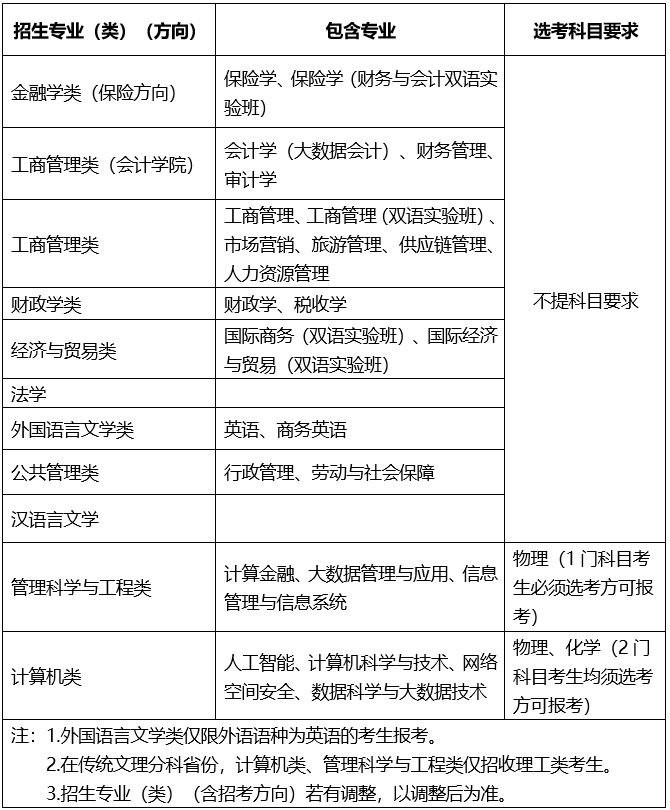 西南财经大学在职研究生招生简章(西南财经大学在职研究生招生简章2020)