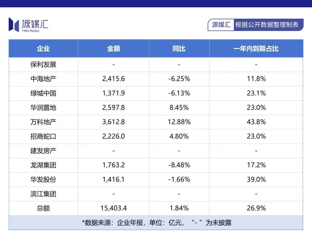 房企的新模式“答卷”