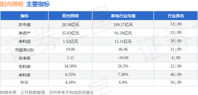 股票行情快报：阳光照明（600261）4月9日主力资金净买入50011万元(图2)