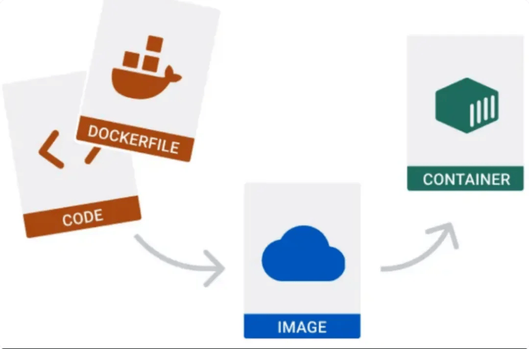 如何利用Docker自建CDN？