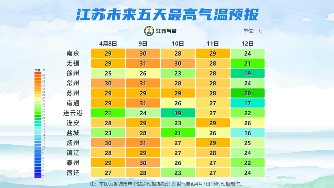 镇江丹阳一周天气预报