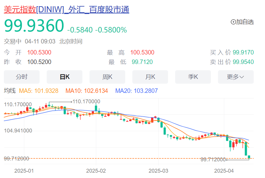 抛售美债对美元汇率的影响