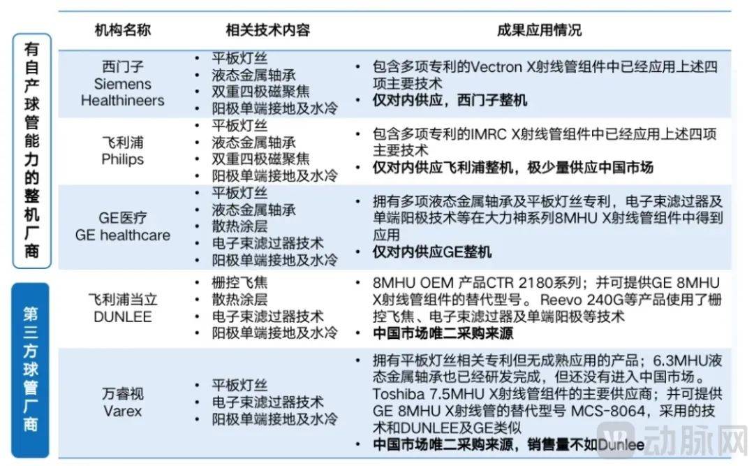商务部点名，这一外资扼守赛道国产化加速