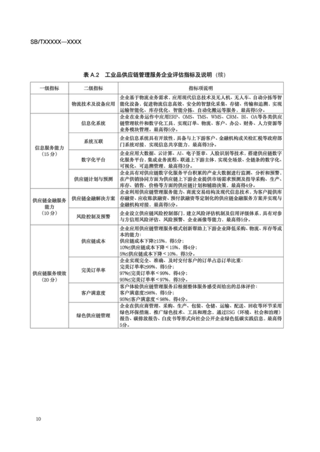 批发业规模划分标准