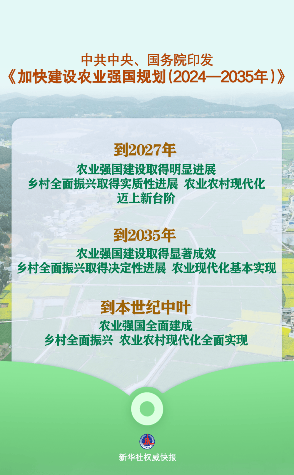 中央 国务院印发《加快建设农业强国规划（2024—2035年