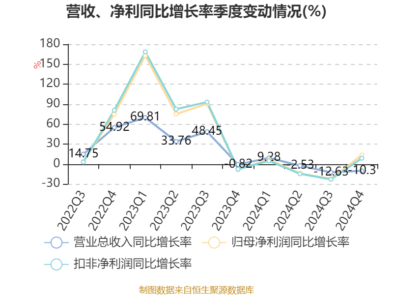 千禾味业:2024年净利润5.14亿元 拟10派5元 千禾味业:2024年净利润5.14亿元 拟10派5元