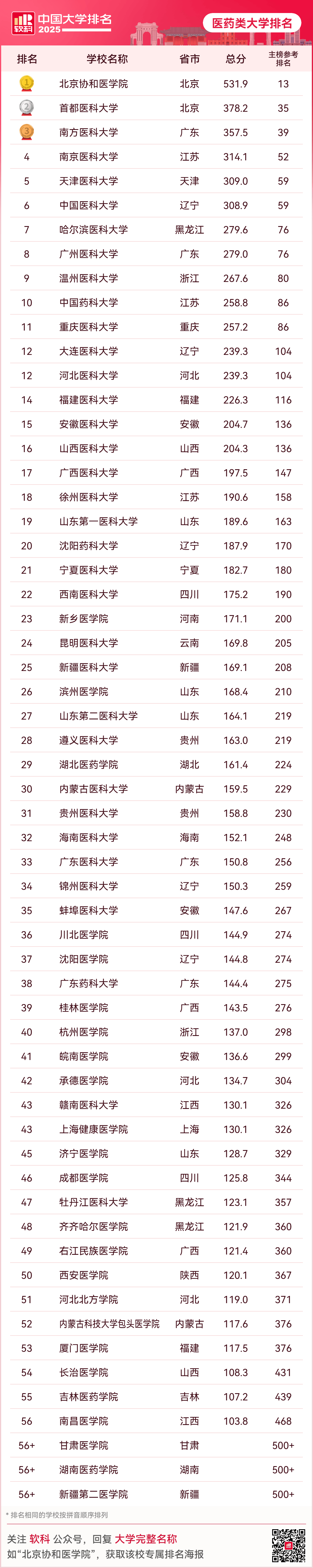 2020软科中国大学排名(2021年软科中国大学排行)