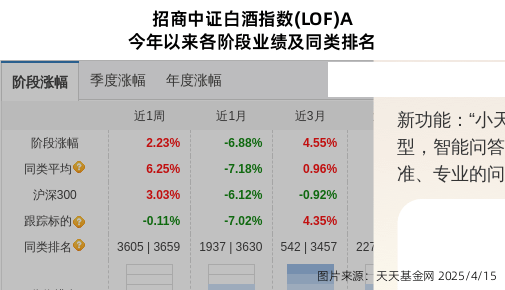 2025新澳門精準(zhǔn)免費(fèi)大全:古井貢酒連跌3天，招商基金旗下1只基金位列前十大股東