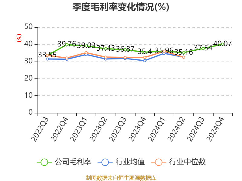 千禾味业:2024年净利润5.14亿元 拟10派5元 千禾味业:2024年净利润5.14亿元 拟10派5元