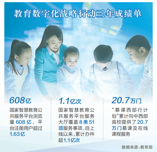 manbetx万博注册推进教育数字化未来怎么干教育部召开新闻