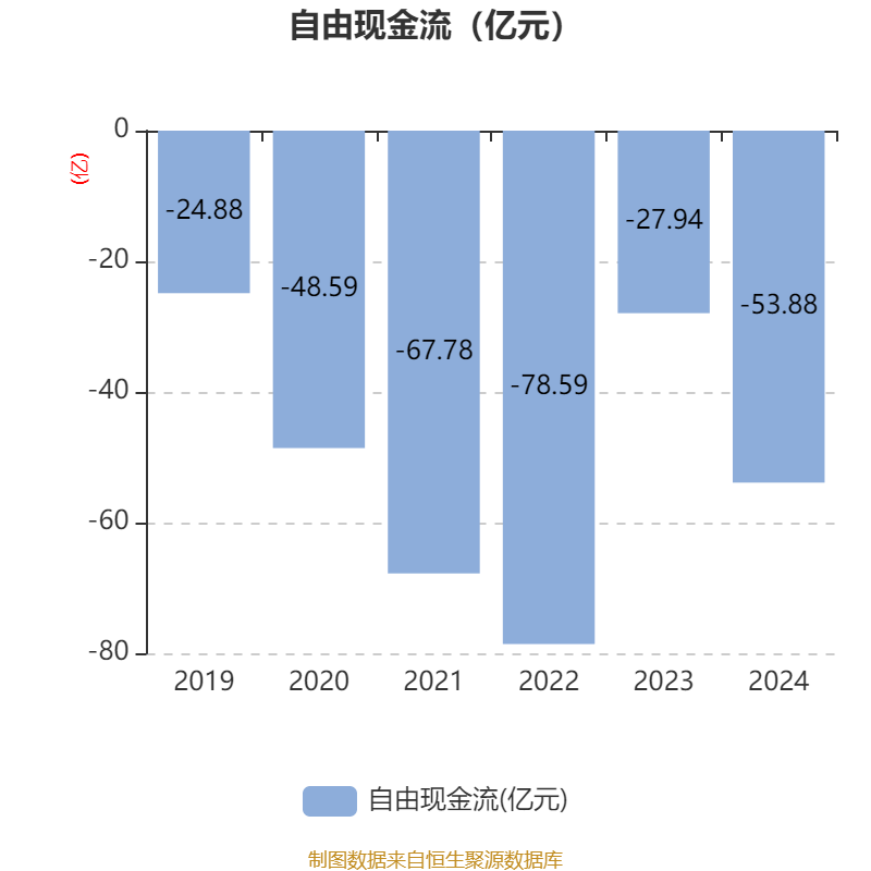 深圳能源：2024年净利润20.05亿元 拟10派1.5元